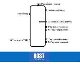 Бойлер косвенного нагрева BOST HEAT F 100 INOX, фото 2