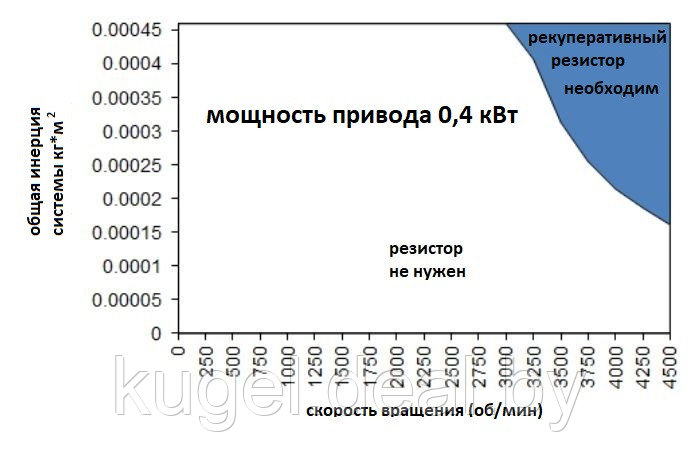 Регенеративный резистор, Regen resister 68 Ohm/100W (050100700001), HIWIN - фото 5 - id-p224953665