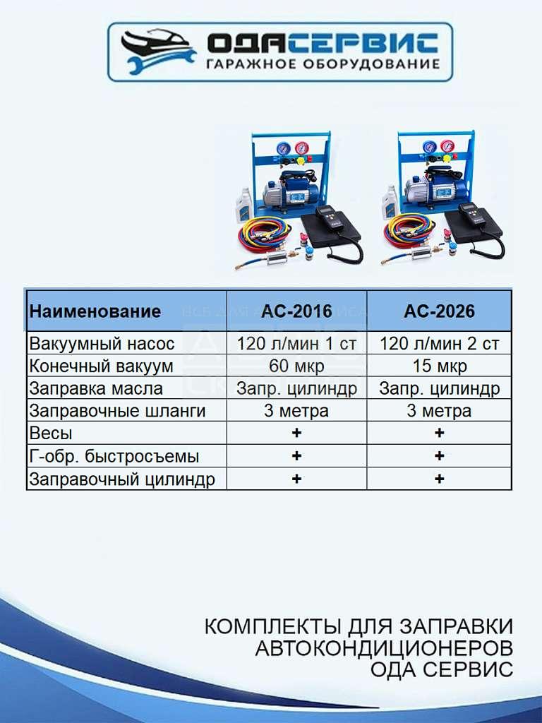 Комплект для заправки кондиционеров, compact ОДА Сервис AC-2016 - фото 3 - id-p224960544