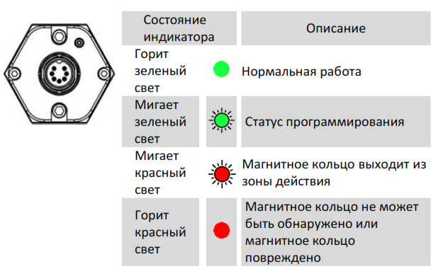 Магнитострикционные датчики линейных перемещений AMT Linear Position Sensor серии KH SSI - фото 4 - id-p224974626