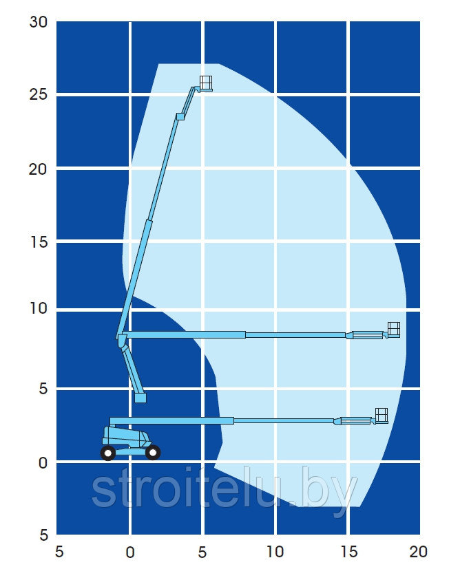 Аренда коленчатого подъемника Snorkel AB85RJDZ дизельного 28 метров - фото 4 - id-p224166183