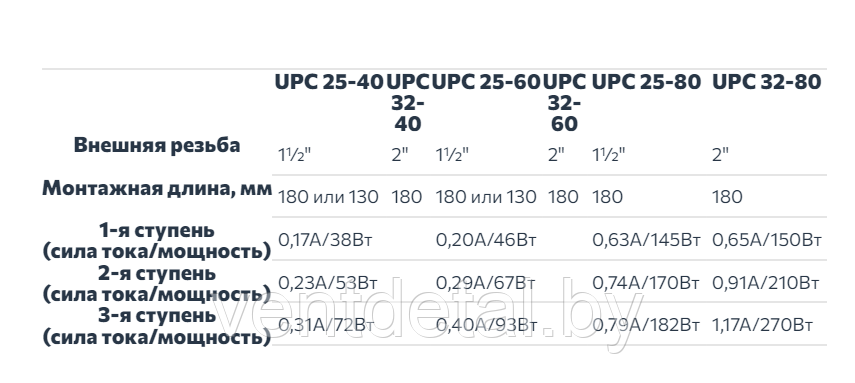 Циркуляционные насосы UNIPUMP серии UPC - фото 2 - id-p224985029