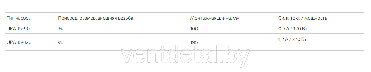 Циркуляционные насосы UNIPUMP серии UPA для повышения давления - фото 2 - id-p224985687