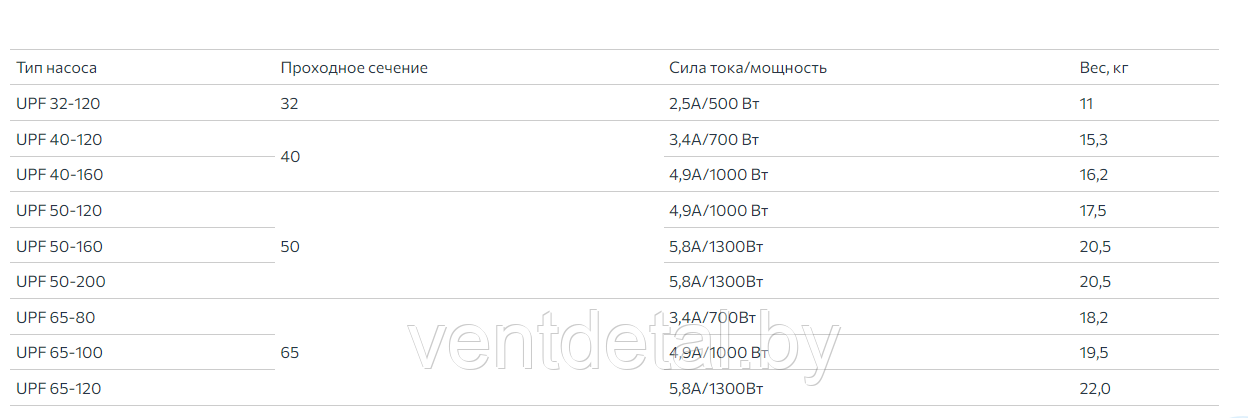 Циркуляционные насосы UNIPUMP серии UPF - фото 4 - id-p224985797