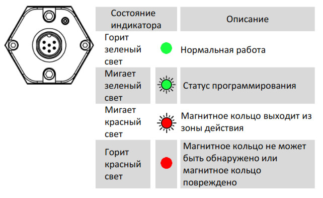 Магнитострикционные датчики линейных перемещений AMT Linear Position Sensor серии KH с аналоговым выходом - фото 4 - id-p224986925