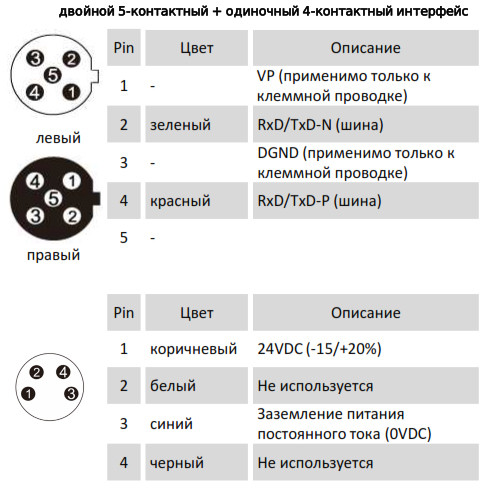 Магнитострикционные датчики линейных перемещений AMT Linear Position Sensor серии KH Profibus-DP - фото 4 - id-p224996149