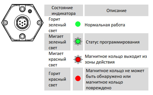 Магнитострикционные датчики линейных перемещений AMT Linear Position Sensor серии KH с цифровым импульсным сиг - фото 3 - id-p224996185