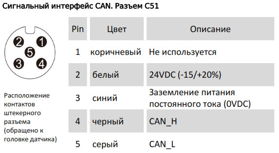 Магнитострикционные датчики линейных перемещений AMT Linear Position Sensor серии CS CANopen - фото 3 - id-p224996203