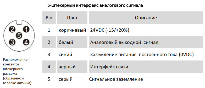 Магнитострикционные датчики линейных перемещений AMT Linear Position Sensor серии LD с аналоговым выходом - фото 4 - id-p224999233