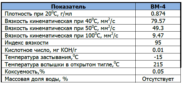 ВМ-4 Вакуумное масло WEGO 20л - фото 2 - id-p225010863