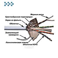 Кабель FTP экранированный TWT 4-х парный кат. 6 TWT-6FTP-GY