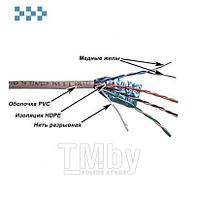 Кабель экранированный, 4-х парный, категории 5е TWT-5EFTP-LSZH