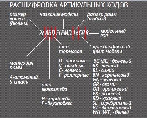 Подростковый велосипед скоростной с алюминиевой рамой и багажником белый розовый для девочек подростков - фото 2 - id-p224956756