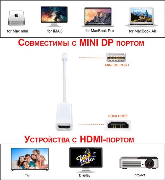 Адаптер - переходник Mini DisplayPort - HDMI, белый 555503 - фото 2 - id-p225058721