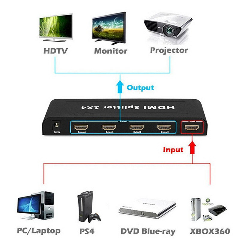 Адаптер - разветвитель - сплиттер 1×4 HDMI PRO, FullHD 1080p 3D, активный, черный 555566 - фото 3 - id-p225058770