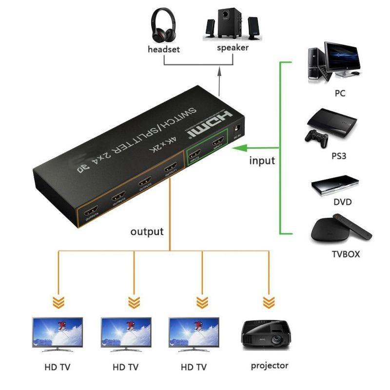 Матричный коммутатор - свитч-сплиттер 2×4 HDMI, 4K 3D, оптика (Toslink/SPDIF), jack 3.5mm (AUX), пульт, черный - фото 2 - id-p225058785