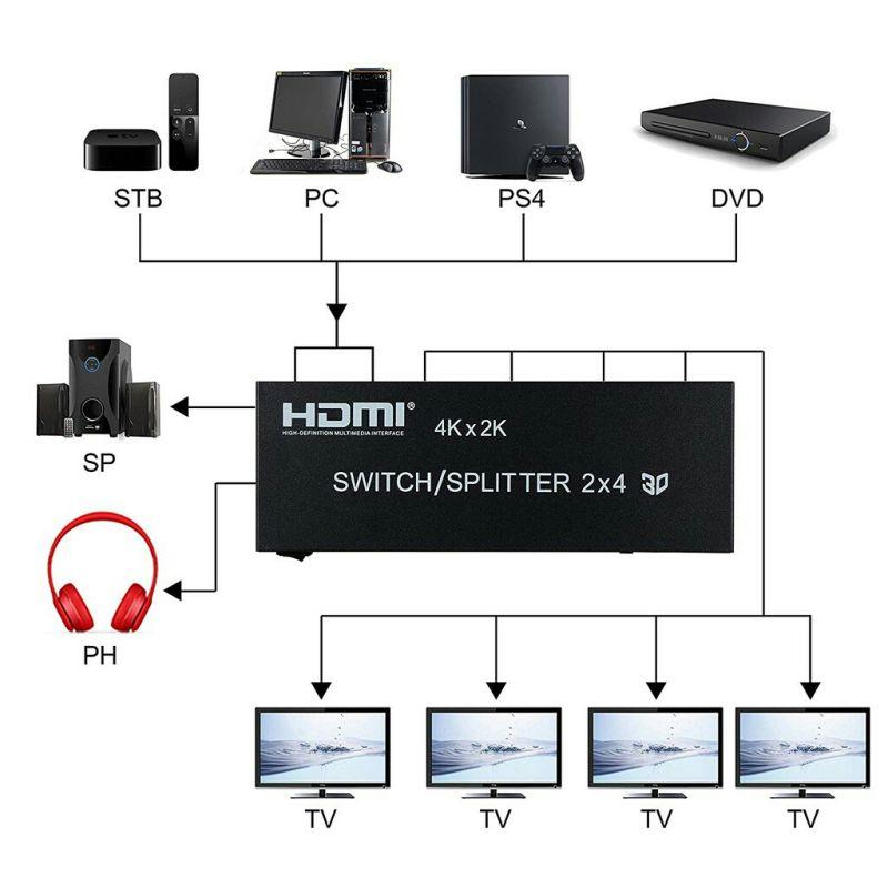 Матричный коммутатор - свитч-сплиттер 2×4 HDMI, 4K 3D, оптика (Toslink/SPDIF), jack 3.5mm (AUX), пульт, черный - фото 6 - id-p225058785