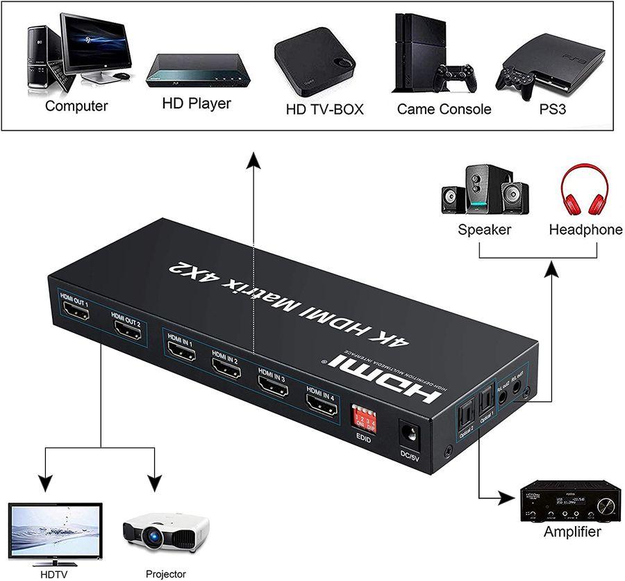 Матричный коммутатор - свитч-сплиттер 4×2 HDMI, 4K 3D, оптика (Toslink/SPDIF), jack 3.5mm (AUX), пульт, черный - фото 2 - id-p225058786