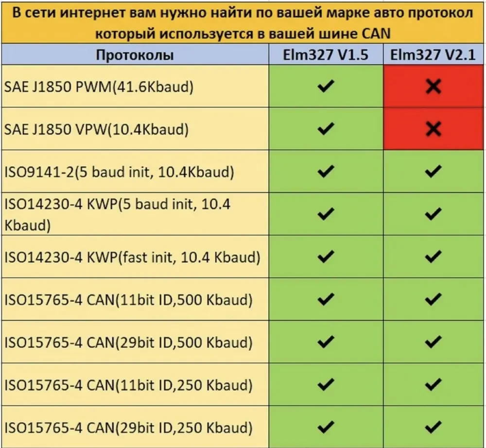 Автосканер ELM327 OBD2 v1.5 - aдаптер OBDII ver1.5, Bluetooth v5.1, синий 556692 - фото 3 - id-p225060732