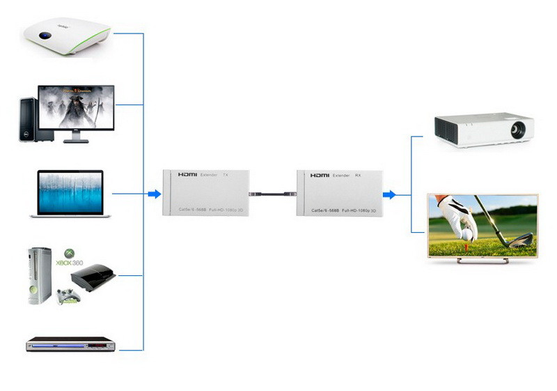 Удлинитель сигнала HDMI по витой паре RJ45 (LAN) до 100 метров, активный, UltraHD 4K, комплект 555576 - фото 2 - id-p225058807