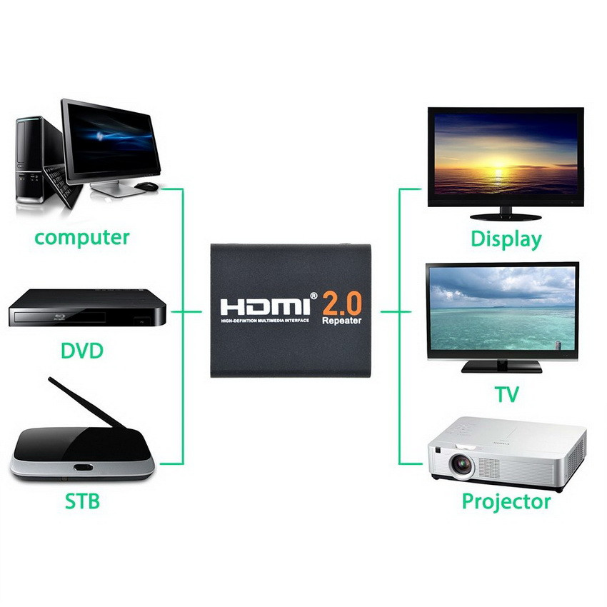Репитер - повторитель - усилитель сигнала HDMI2.0 4K 3D, до 60 метров, активный, черный 555581 - фото 3 - id-p225058808