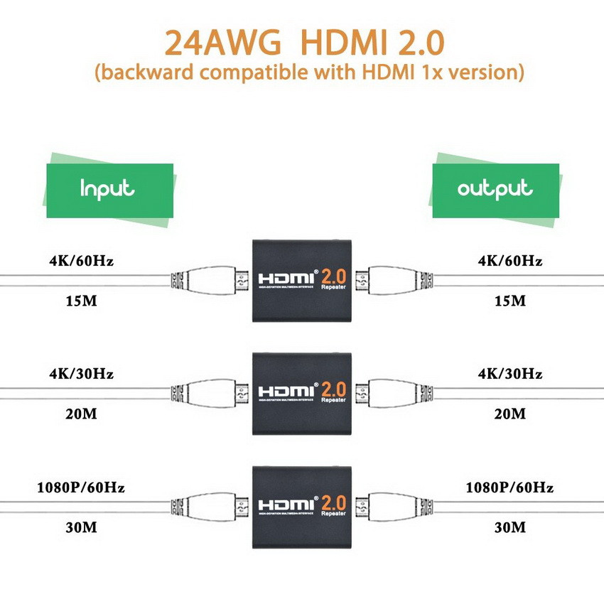 Репитер - повторитель - усилитель сигнала HDMI2.0 4K 3D, до 60 метров, активный, черный 555581 - фото 4 - id-p225058808