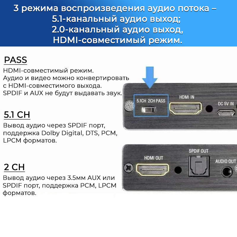 Адаптер - переходник HDMI - HDMI 4K - оптика (Toslink/SPDIF) - jack 3.5mm (AUX) 555923 - фото 3 - id-p225058817
