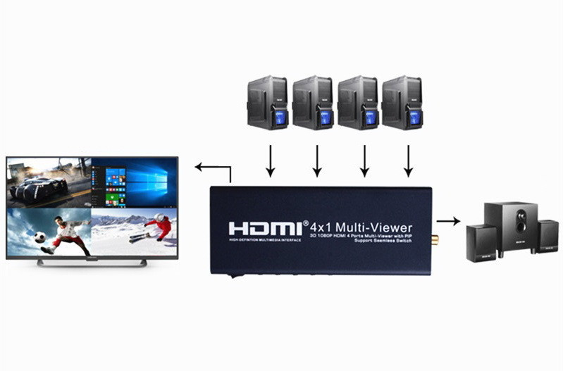 Делитель экрана на 4 части - квадратор HDMI FullHD 556334 - фото 6 - id-p225058827