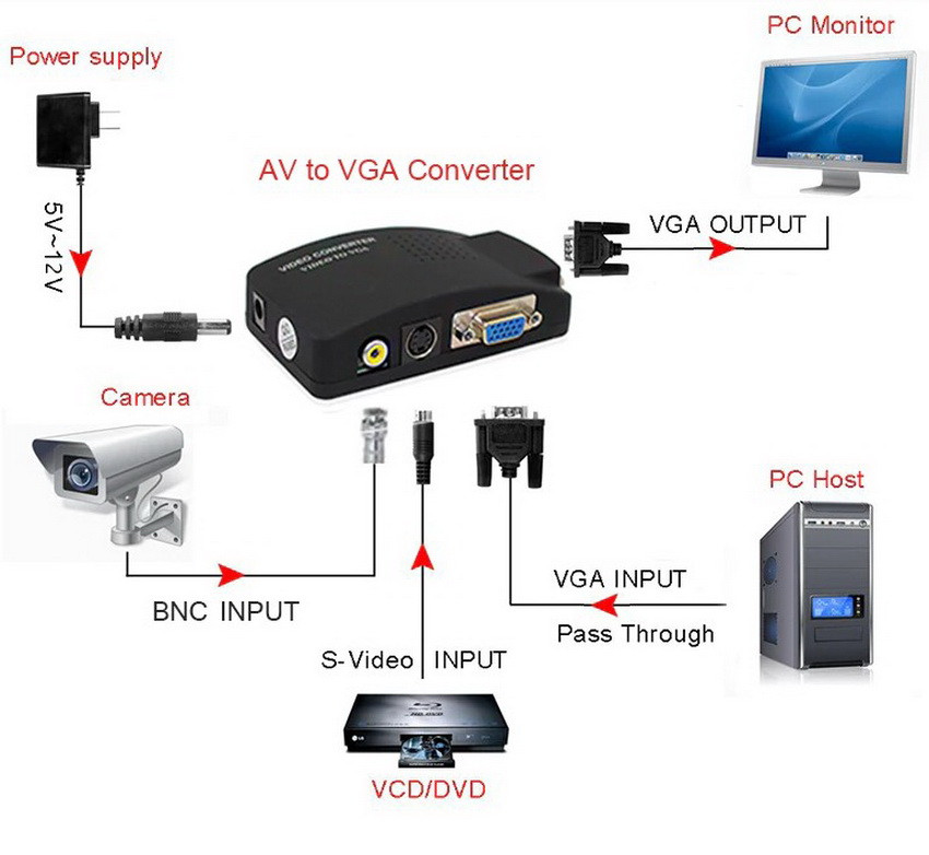 Адаптер - переходник RCA (AV), S-video - VGA, черный 555528 - фото 4 - id-p225058832