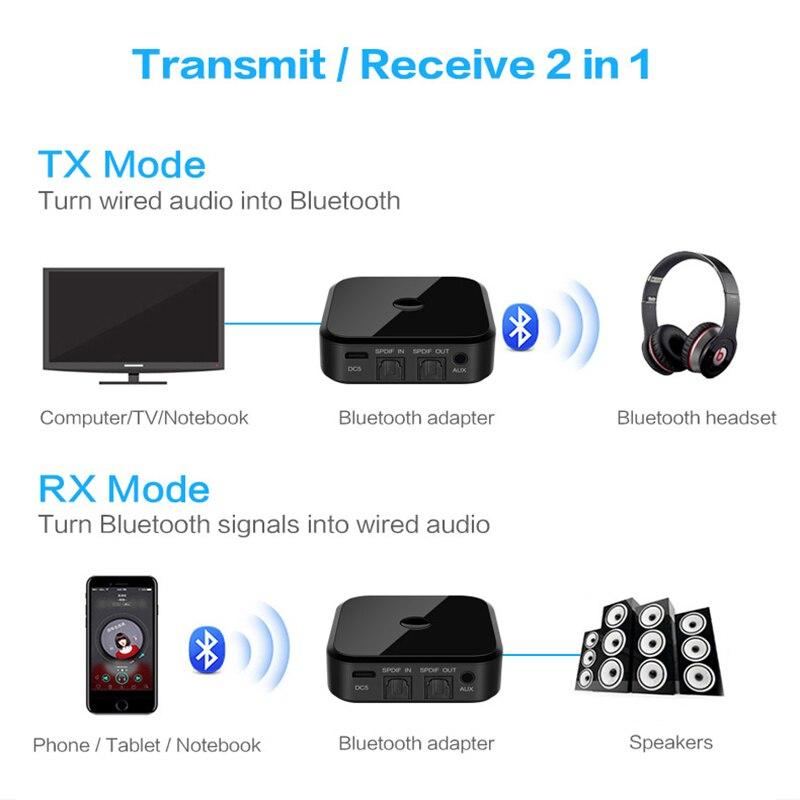 Универсальный аудио адаптер RX/TX Bluetooth v5.0 - оптика (Toslink/SPDIF) - jack 3.5mm (AUX), TX16, черный - фото 4 - id-p225058995