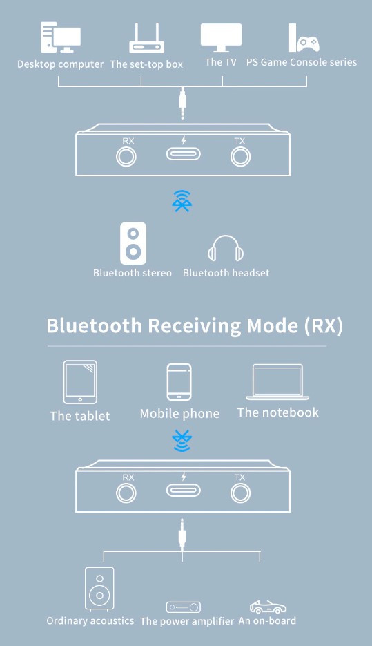 Беспроводной аудио адаптер Bluetooth v5.1 RX/TX приемник-передатчик BT-22 с микрофоном (Handsfree), черный - фото 3 - id-p225058998