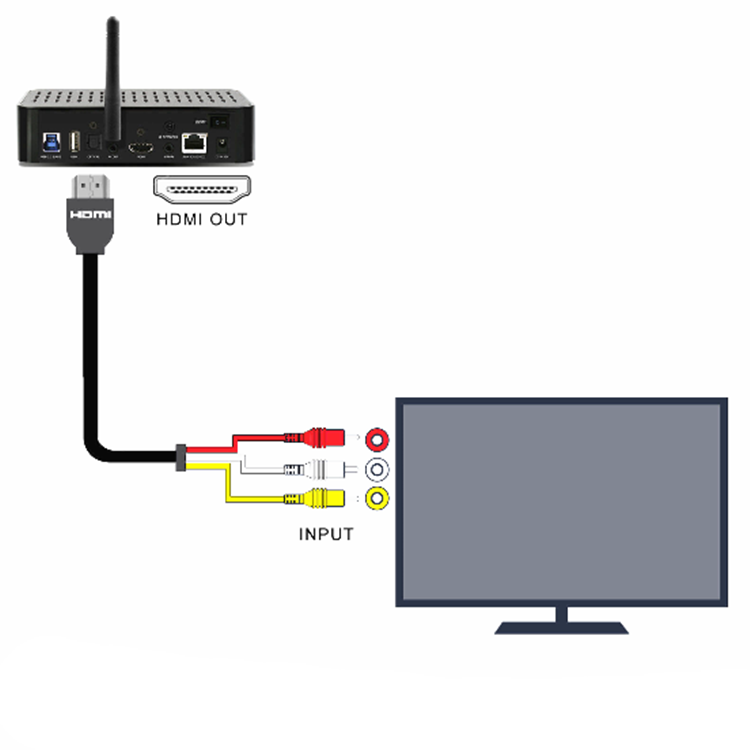 Кабель - переходник HDMI - 3x RCA (AV белый-красный-желтый), 1,5 метра 555046 - фото 4 - id-p225059061