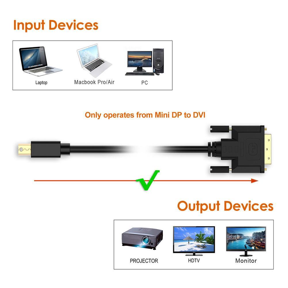 Кабель Mini DisplayPort - DVI-D, папа-папа, 1,8 метра, черный 555153 - фото 3 - id-p225059103