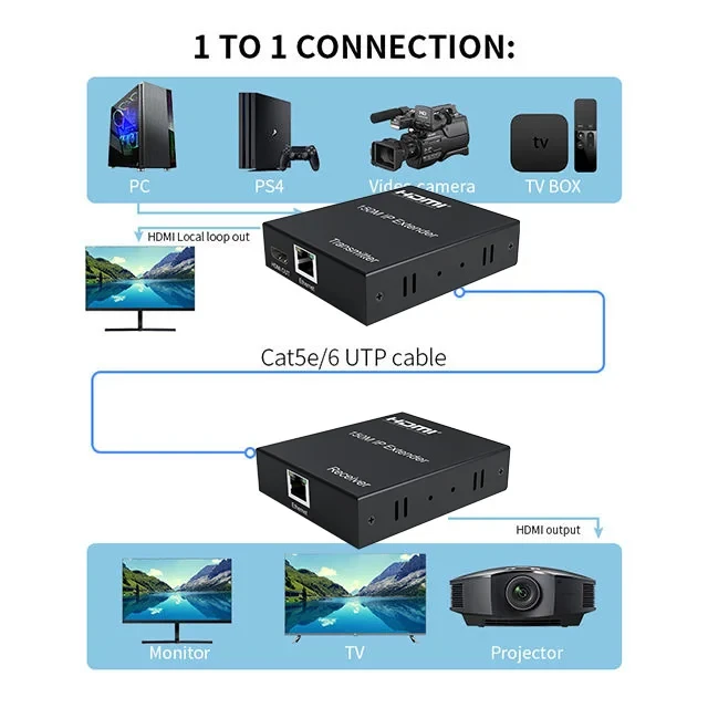 Удлинитель сигнала HDMI по витой паре RJ45 (LAN) до 150 метров, активный, FullHD 1080p, комплект, черный - фото 3 - id-p225060176