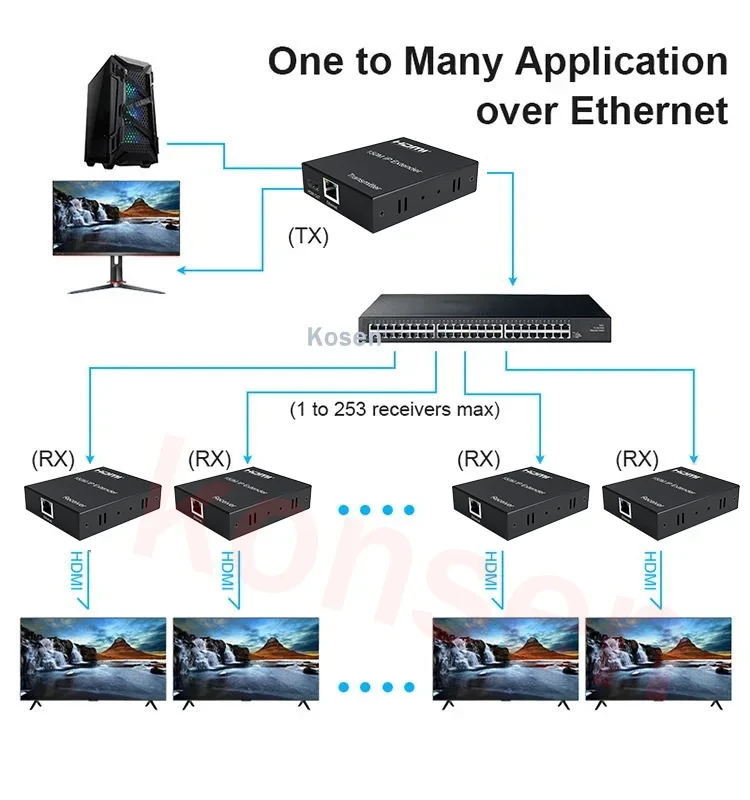 Удлинитель сигнала HDMI по витой паре RJ45 (LAN) до 150 метров, активный, FullHD 1080p, комплект, черный - фото 5 - id-p225060176