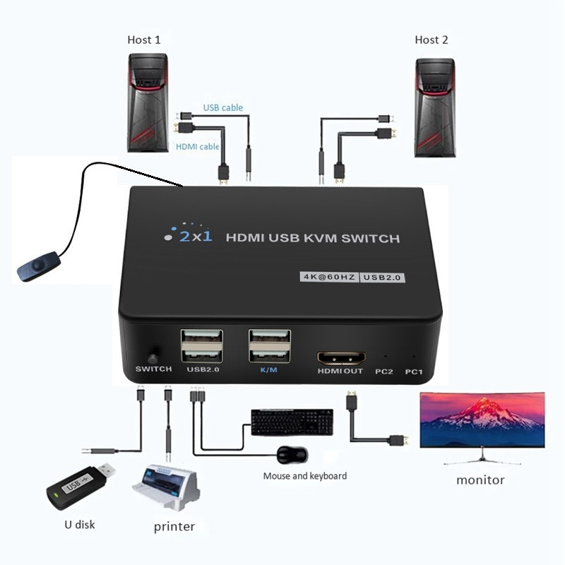 Адаптер - 2-х портовый KVM-переключатель HDMI 4K USB3.0, переключение горячими клавишами клавиатуры, черный - фото 3 - id-p225060185