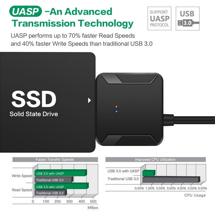 Адаптер - переходник - кабель SATA - USB3.0 для жесткого диска SSD/HDD 2.5 /3.5 с разъемом питания, ver.01, - фото 5 - id-p225060224