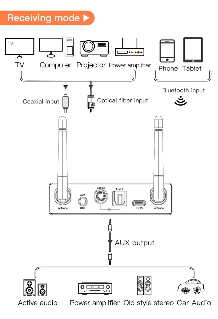 Адаптер - аудио-преобразователь Hi-Fi оптика (Toslink/SPDIF) на jack 3.5mm (AUX) - ресивер Bluetooth 5.3, USB - фото 5 - id-p225060245