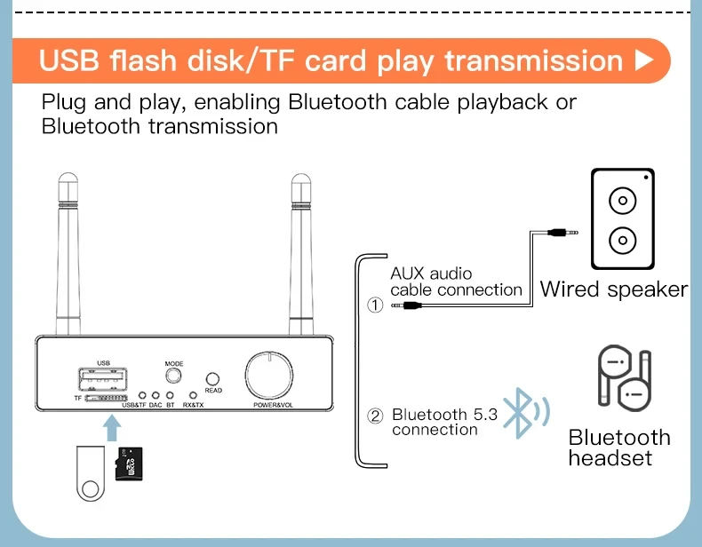 Адаптер - аудио-преобразователь Hi-Fi оптика (Toslink/SPDIF) на jack 3.5mm (AUX) - ресивер Bluetooth 5.3, USB - фото 7 - id-p225060245