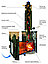 Печь банная Ферингер Уют-18 в кожухе Лайн, фото 7