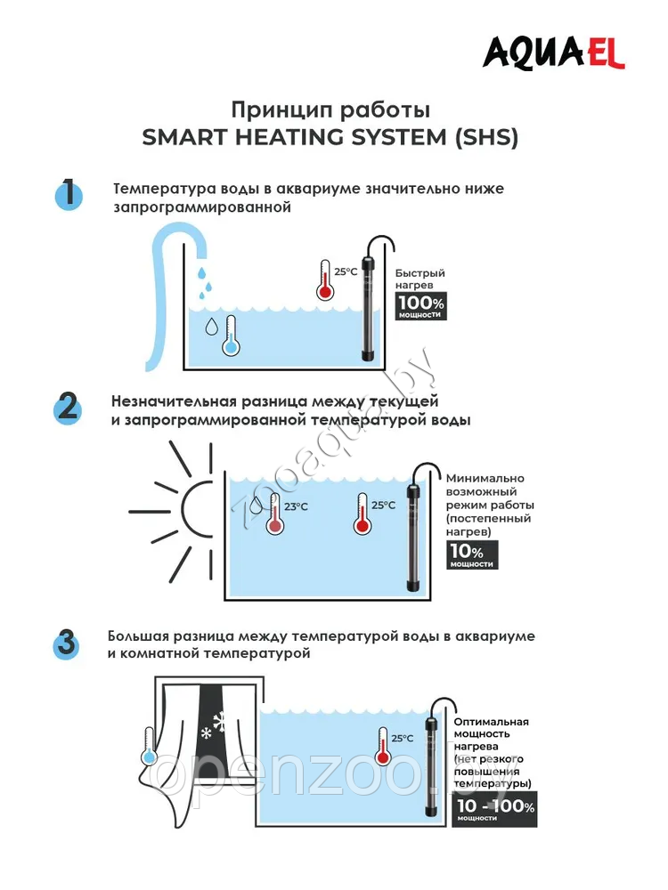 AQUAEL Нагреватель для аквариума AQUAEL ULTRA HEATER 50 Вт, для аквариума 15 - 50 л (пластиковый, - фото 6 - id-p110981479