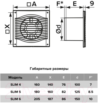 Вентилятор накладной Diciti D100 Slim 4С - фото 5 - id-p225078967