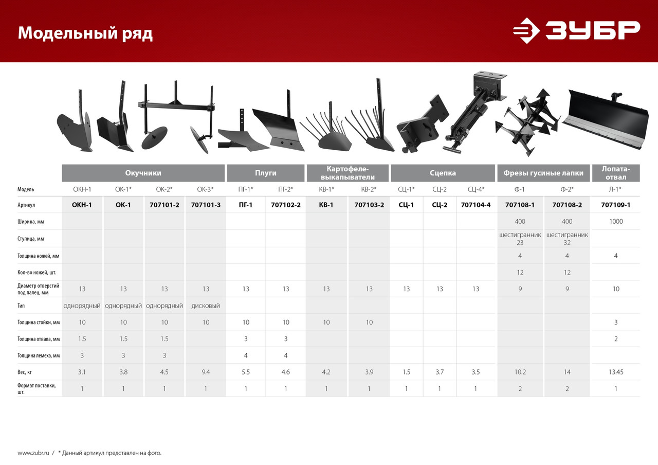 Зубр Окучник регулируемый для мотоблоков, без сцепки "ОК-2" (707101-2) ЗУБР - фото 5 - id-p225088626