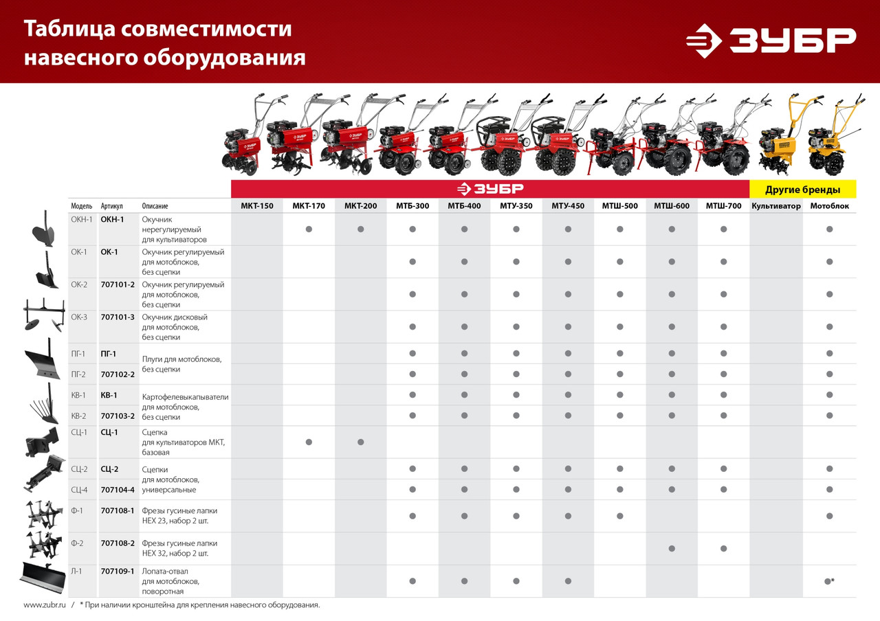 Зубр Окучник регулируемый для мотоблоков, без сцепки "ОК-2" (707101-2) ЗУБР - фото 6 - id-p225088626