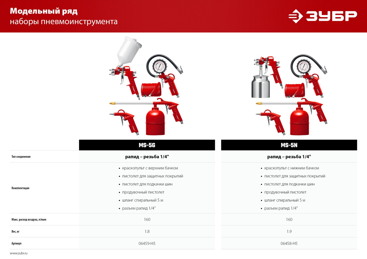 Зубр Набор пневм.: краскораспылитель с нижн. бачком, пистолеты, пневмошланг, 5пр. (06458-H5_z01) ЗУБР - фото 3 - id-p225088646