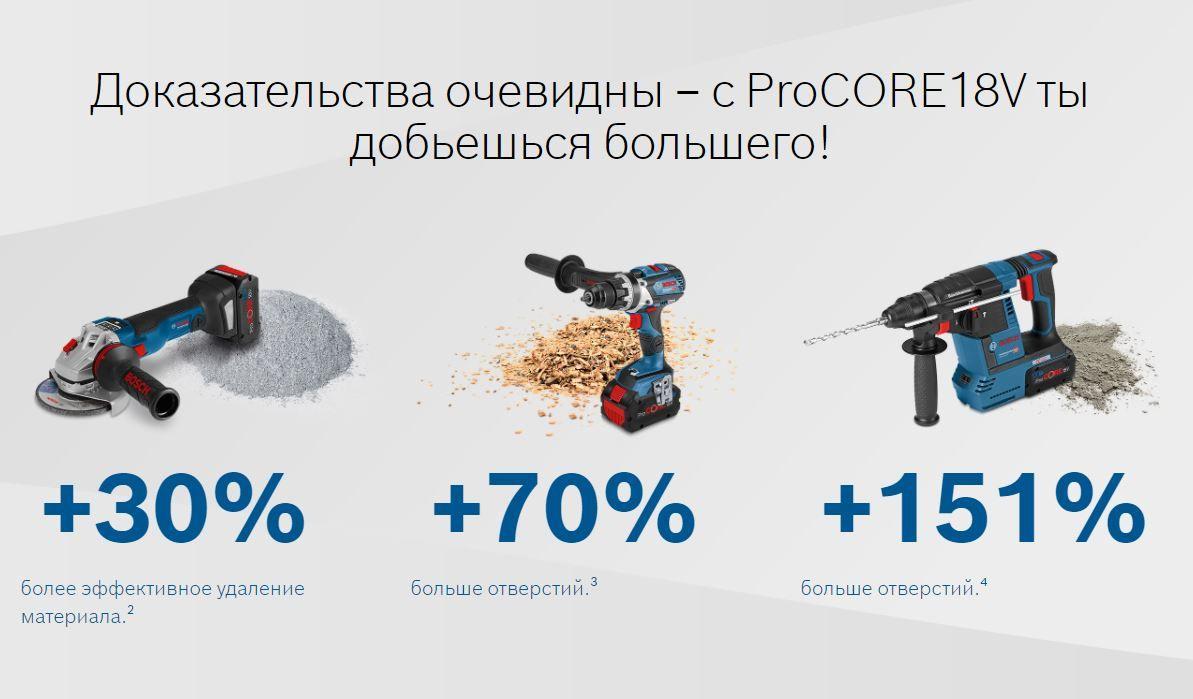 Bosch Аккумулятор 18В 2шт 4.0 А/ч Li-ion GBA 18V ProCore + ЗУ GAL 1880 CV (1 600 A01 6GF) BOSCH - фото 2 - id-p225086779