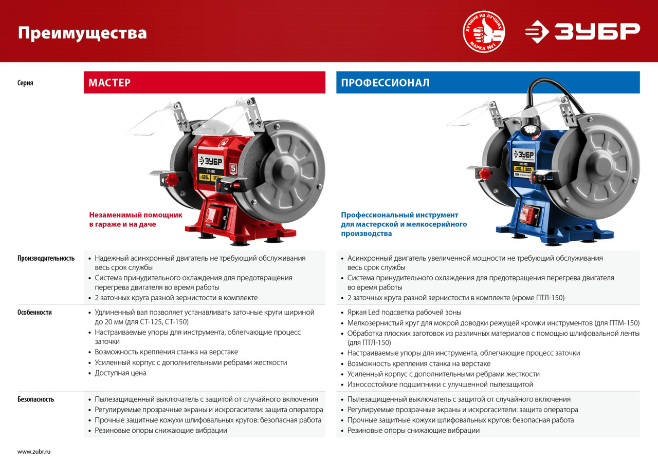 Зубр Станок заточной (точило) ПСТ-125 (200 Вт, круги 125х20х32 мм, кор.) "Профессионал" ЗУБР - фото 7 - id-p225087285