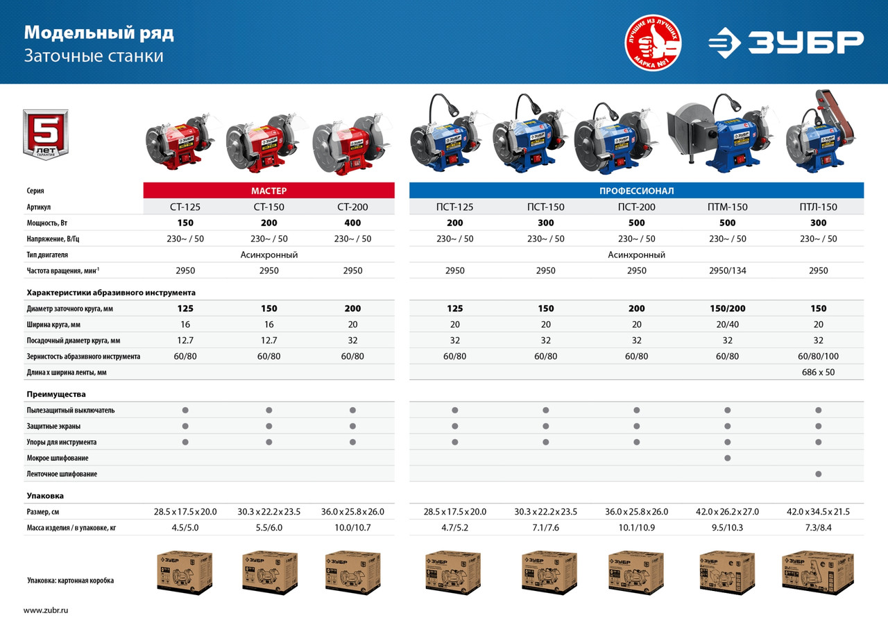 Зубр Станок заточной (точило) ПСТ-125 (200 Вт, круги 125х20х32 мм, кор.) "Профессионал" ЗУБР - фото 8 - id-p225087285