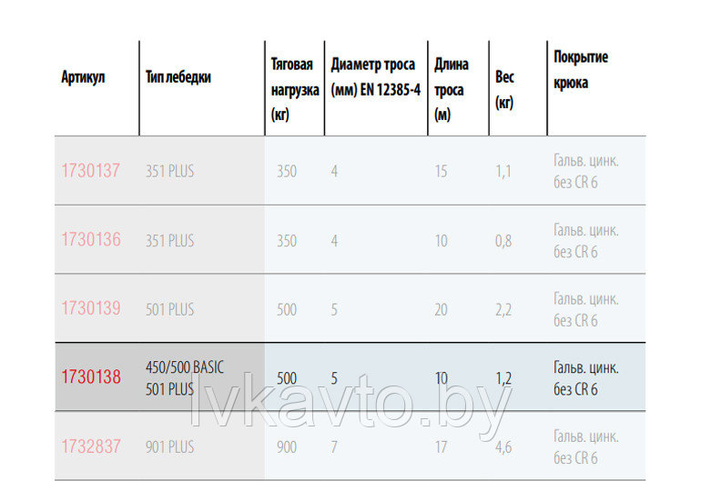 Трос для лебедки AL-KO 500, COMPACT 450/450А и PLUS 501/501А - фото 4 - id-p225095464