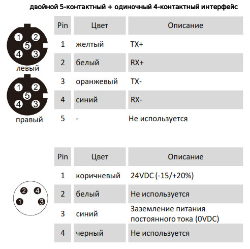 Магнитострикционные датчики линейных перемещений AMT Linear Position Sensor серии KS PROFINET - фото 3 - id-p225102167